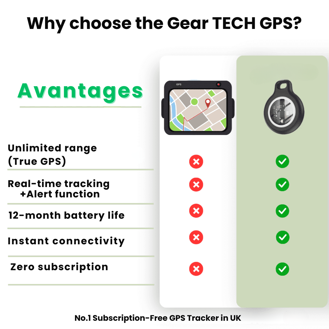 Subscription-Free Waterproof Real-Time GPS Tracker for Seniors