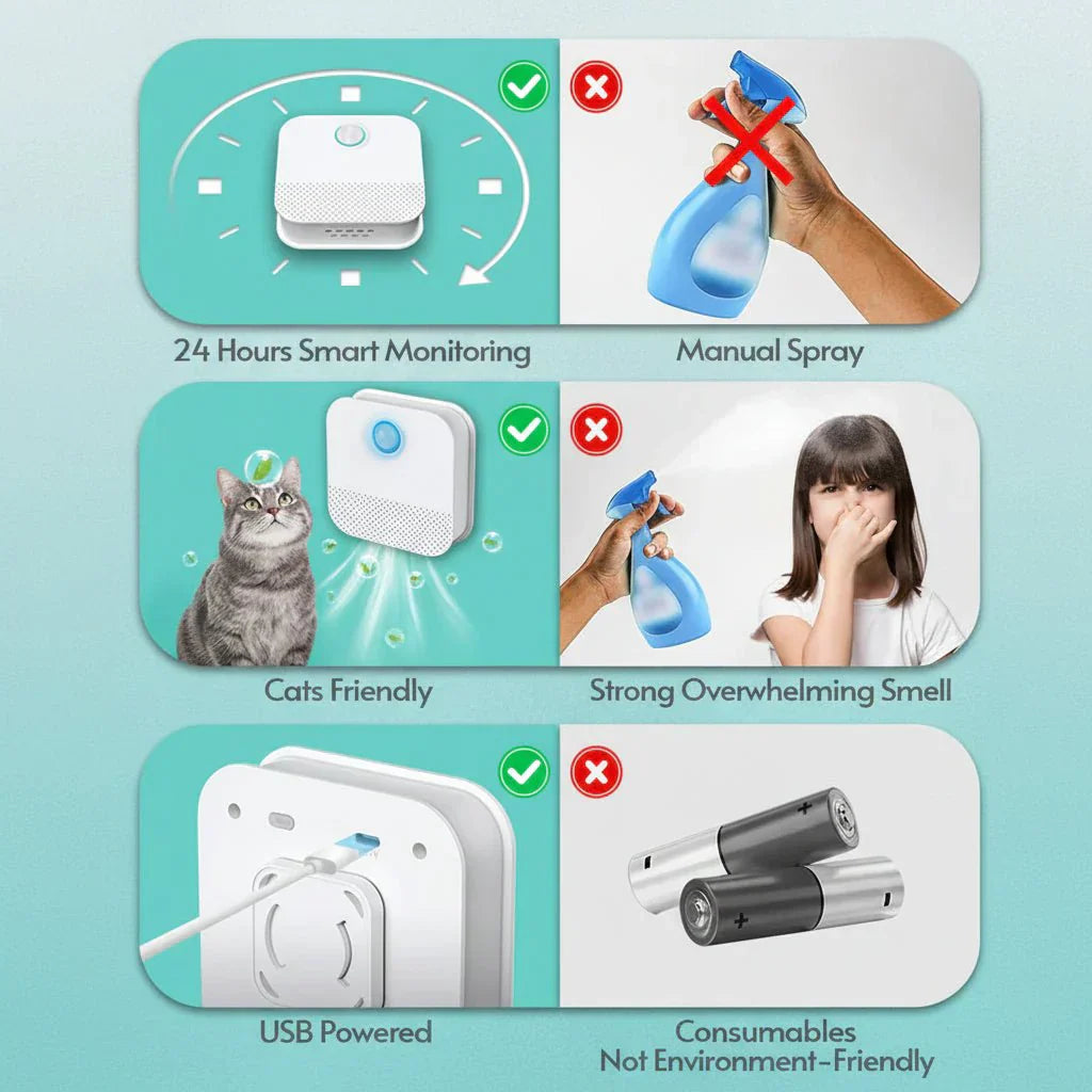Motion Sensor Odor Neutralizer for Cat Litter Boxes