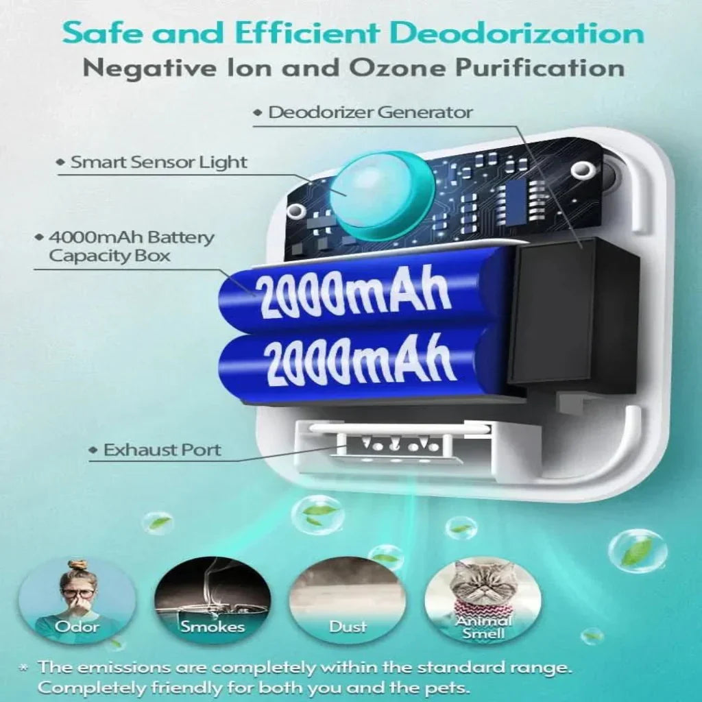 Motion Sensor Odor Neutralizer for Cat Litter Boxes