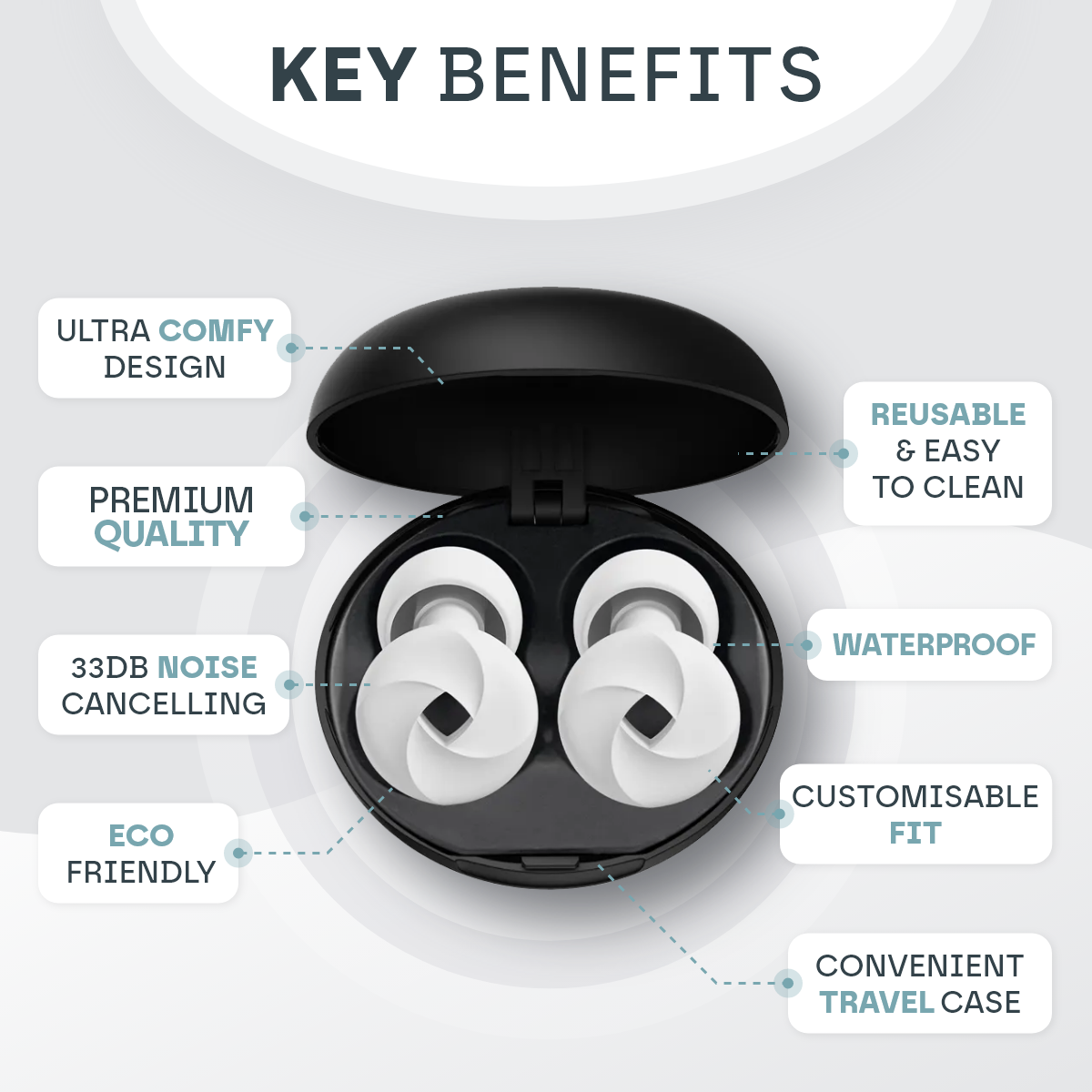 Noise-Reducing Sleep Ear Plugs with 33 dB Protection for All-Night Comfort