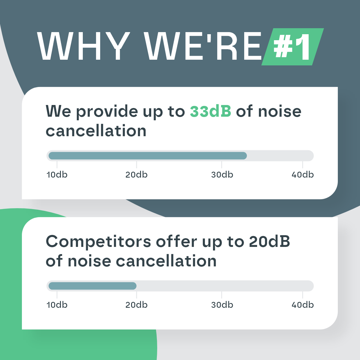 Noise-Reducing Sleep Ear Plugs with 33 dB Protection for All-Night Comfort
