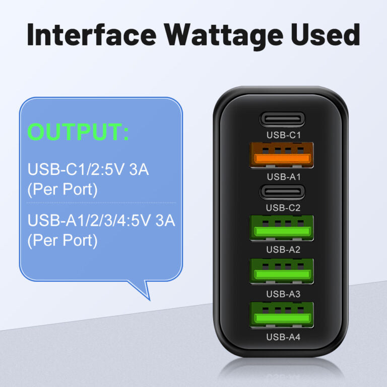 65W 6-in-1 Fast Charger – Simultaneously Charge Up to 6 Devices – Ideal for Home, Office, and Travel