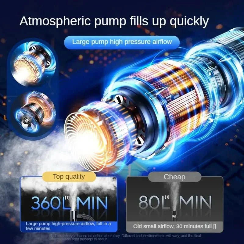 Compact Wireless Air Pump with Touchscreen – 150psi Inflator for Cars and Bicycles