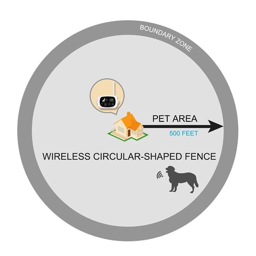 Wireless Dog Fence System with Training Feature for Safe Outdoor Freedom