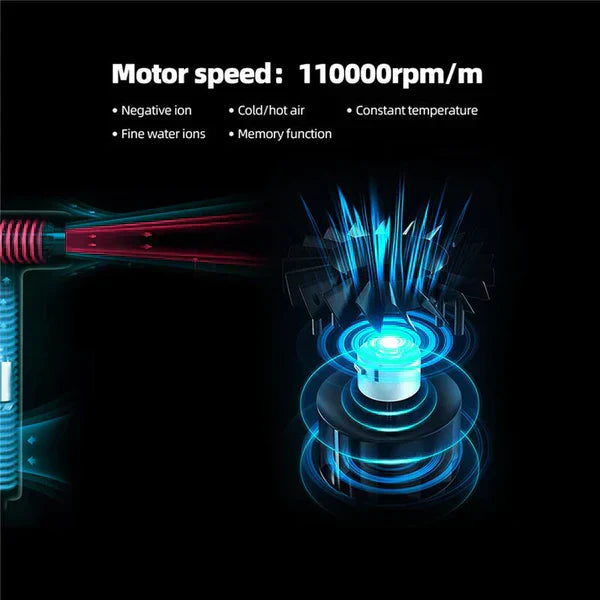 Ultra-Light Professional Hair Dryer | High-Speed 110,000 RPM Motor | Anion Technology & 3 Heat Settings