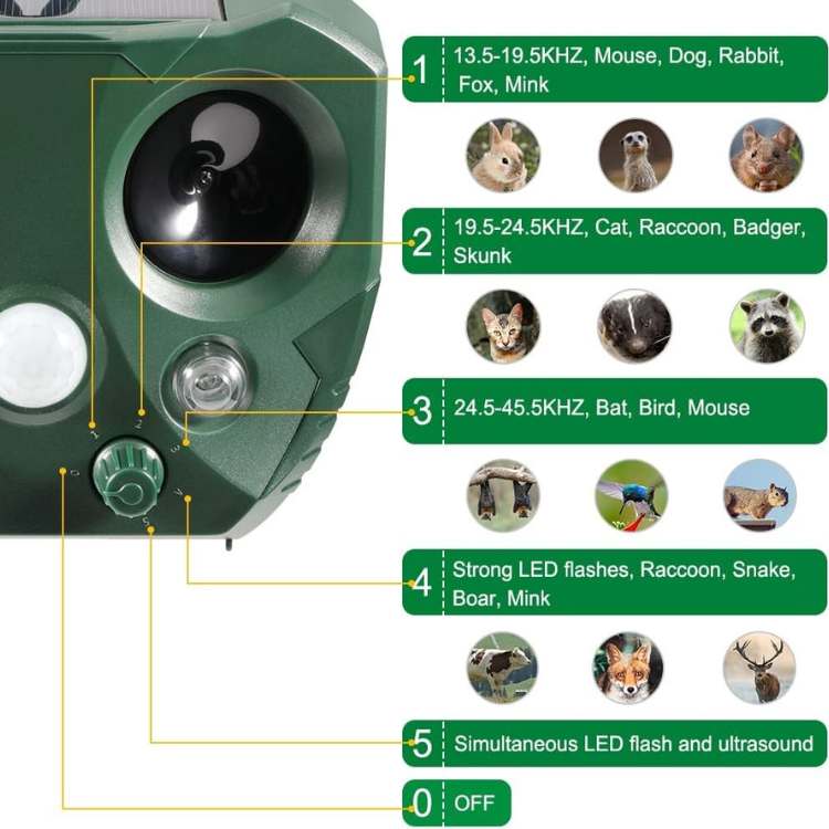 Ultrasonic Repeller for Birds and Pests