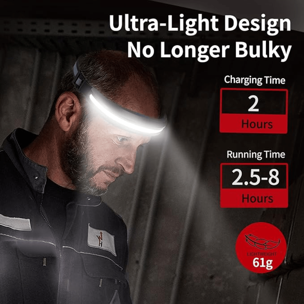 Wide Angle Outdoor Headlamp" can be rewritten as "Wide-Angle Outdoor Headlight.